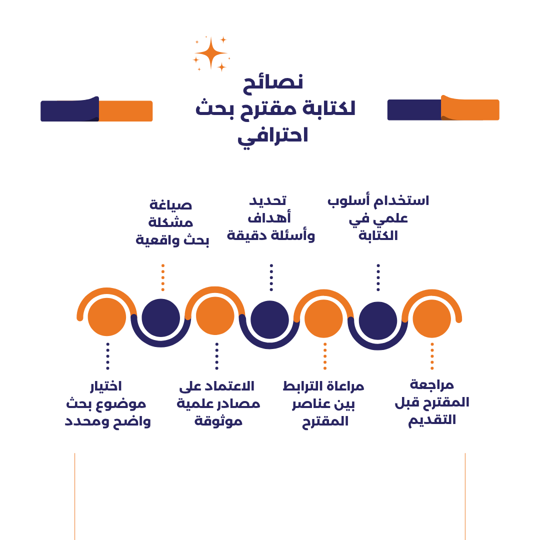 أمثلة على مقترح بحث